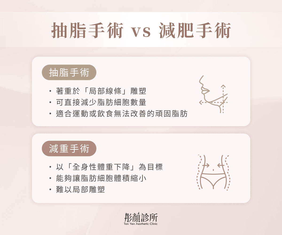 抽脂手術、減肥手術差別